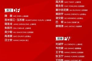 国足名单俱乐部分布：申花6人最多，国安、海港5人 ，泰山4人