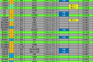 2025中超夏转补/撤报名情况（个人整理，非官方，仅供参考）