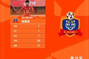 打进制胜球！官方：延边龙鼎队徐继祖当选中甲第14轮最佳球员